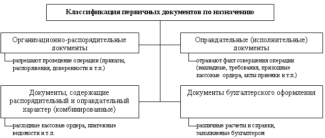 Доклад по теме Данные, их носители и виды. Операции с данными