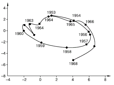  . 96           ( . .   ., 2001):
     ;
         .           