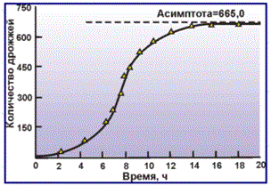  . 103      (Allee et al., 1949)