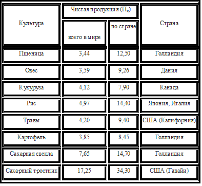  . 12 –    ()    ( ), /,    