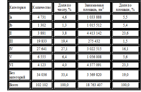 Табл. 18 Число и площади охраняемых природных территорий в мире (2003 United Nations, 2003)