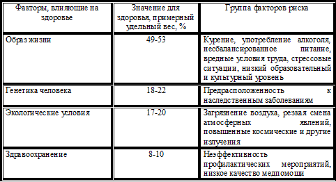 Контрольная работа по теме Основные принципы охраны здоровья граждан и механизм их реализации