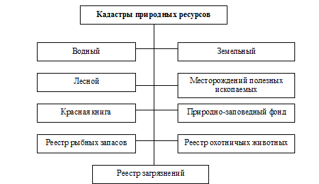 Контрольная работа по теме Экологические болезни на примере воздействия ртути на животных и человека