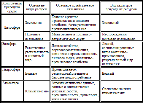 Контрольная работа по теме Экологические болезни на примере воздействия ртути на животных и человека