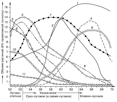  . 32              ( . .   ., 1956): 1–  ; 2– ; 3–  ; 4– ; 5– ; 6– ; 7–  ; 8–  ; 9–  ; 10 –  ; 11–  