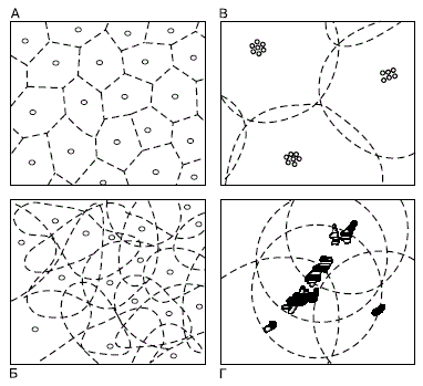  . 84        ( . . , 1972):
    ;
   ;
   ;
  ,    (    )