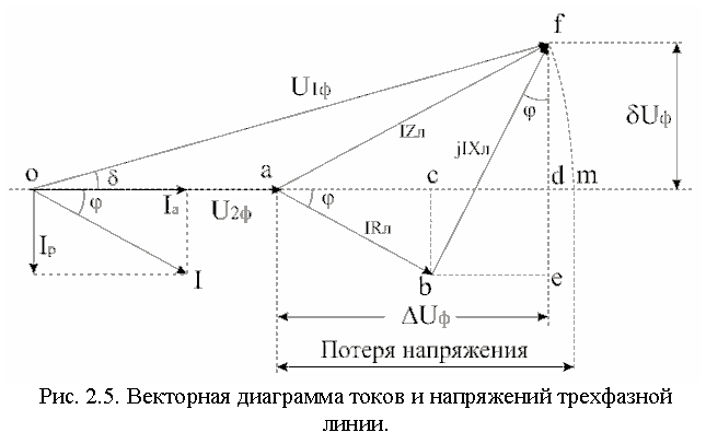 Контрольная работа по теме Определение потери мощности ЛЭП. Экономическое сечение по максимальной мощности. Выбор проводов по экономической плотности тока