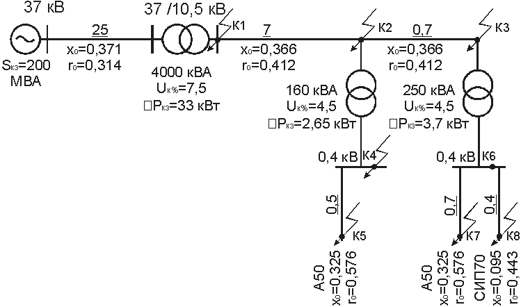 Контрольная работа по теме Расчет токов КЗ для системы электроснабжения