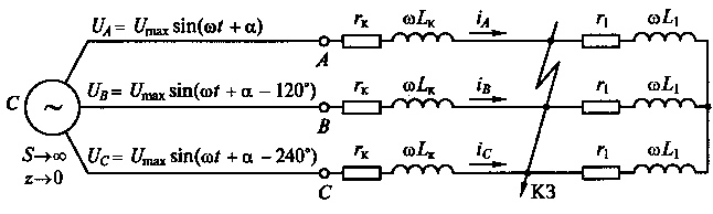 Контрольная работа по теме Трехфазные короткие замыкания