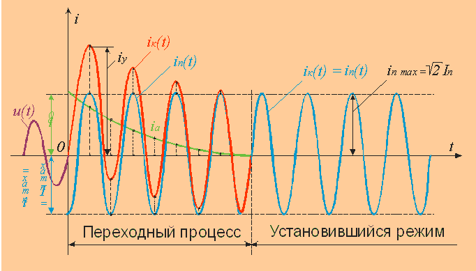 Контрольная работа по теме Электрическая сеть и короткое замыкание