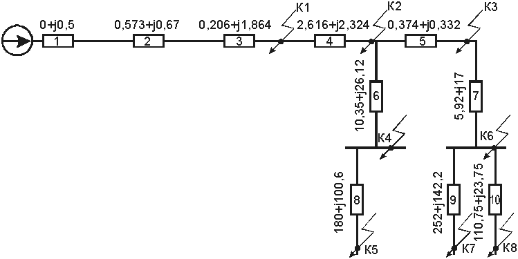 Реферат: Расчет токов кз методом приведенных длин