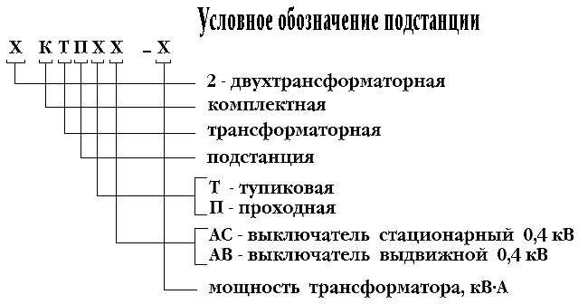 Контрольная работа по теме Особенности работы и оборудование электрической подстанции