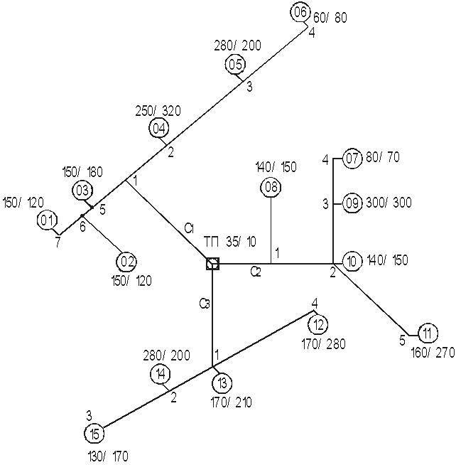 Курсовая работа: Проектирование электрической сети напряжением 35110 кв