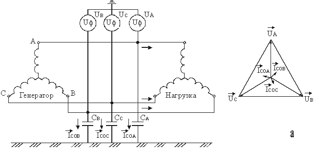 Контрольная работа по теме Электрическая сеть и короткое замыкание