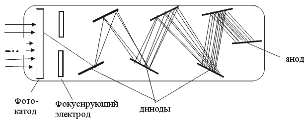 Бета частица и излучение: что представляет собой физическая природа лучей