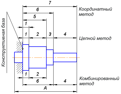 как определить базу на чертеже