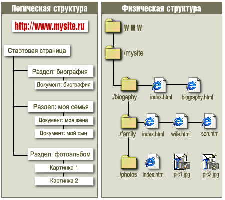 Рисунок