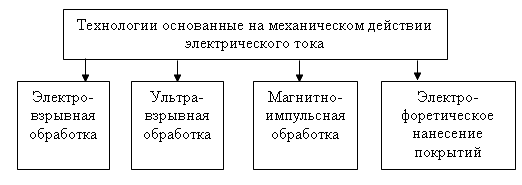 Реферат: Теплогенерирующие установки