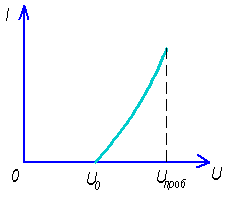 Лекция по теме Коронный разряд