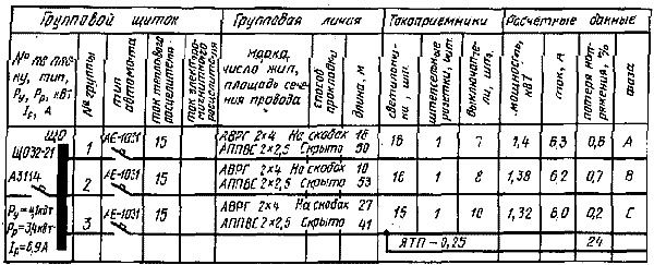 Лабораторная работа: Монтаж электрооборудования