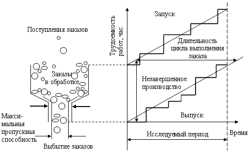 Контрольная работа по теме Сущность логической системы