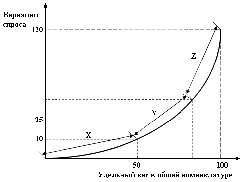 delphi с протоколами stp