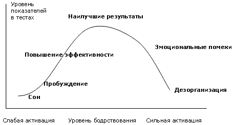 Введение в общую психологию