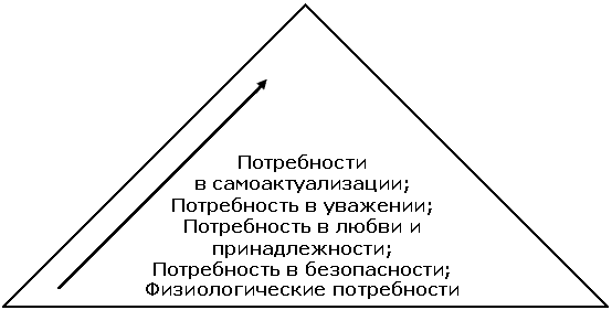 Доклад: Невротическая потребность в любви