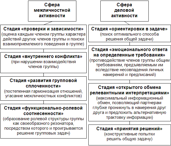 Контрольная работа по теме Социально-психологические механизмы функционирования большой социальной группы