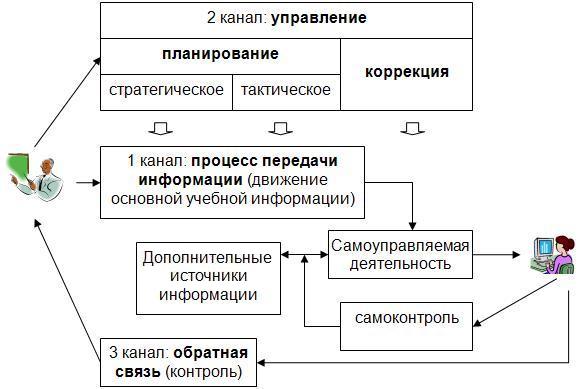 Психология и педагогика