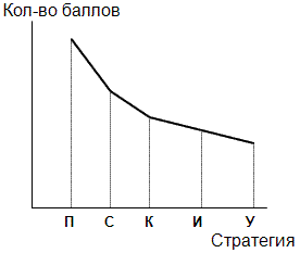 Рисунок