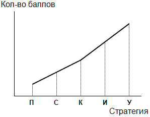 Рисунок
