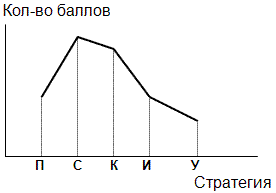 Рисунок