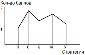 Рисунок