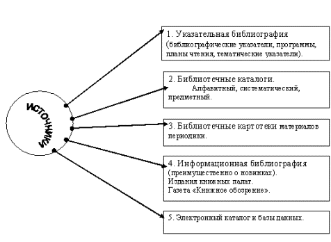 Схема Книги Фото