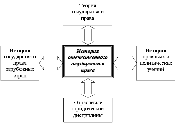  "    "    