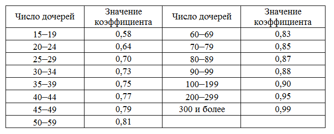 Реферат: Оценка быков-производителей по качеству потомства 2