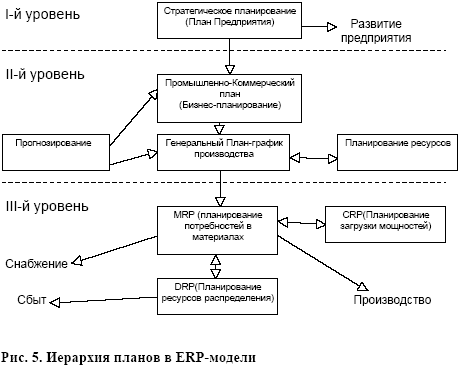    ERP-