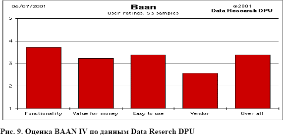  BAAN IV