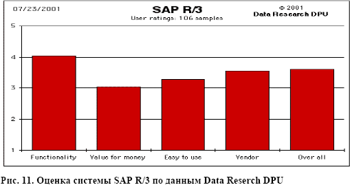  SAP 3