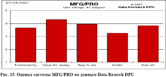  MFG/PRO