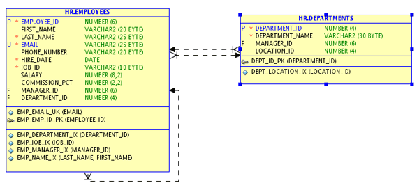  EMPLOYEES  DEPARTMENTS     SQL Developer Data Modeler