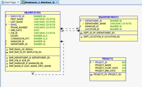    SQL Developer Data Modeler