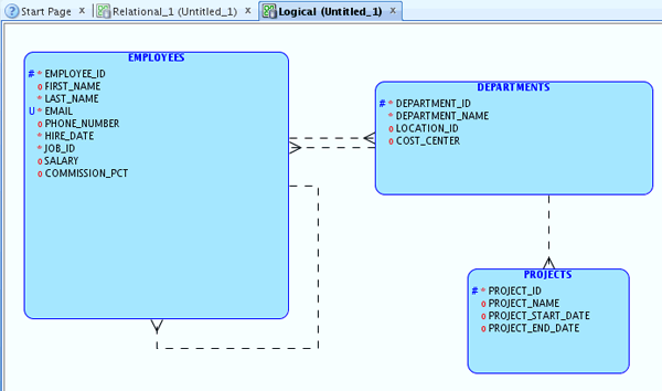     SQL Developer Data Modeler
