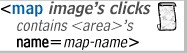 <map>