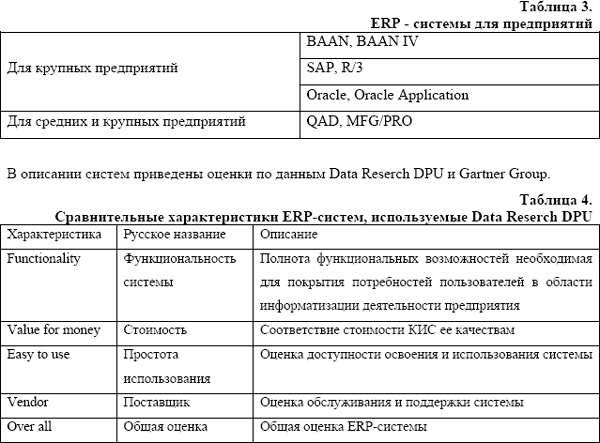  ERP-