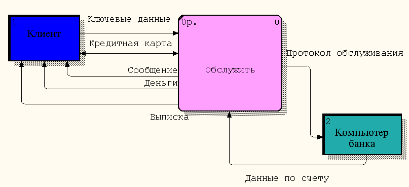 Лабораторная работа: Процессы и потоки