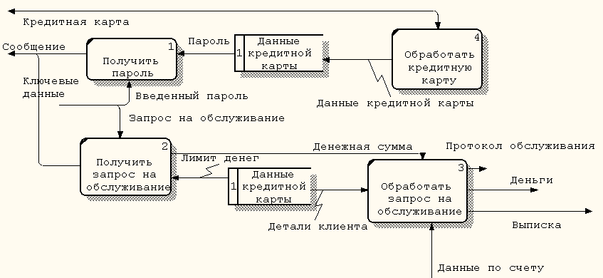 Лабораторная работа: Процессы и потоки