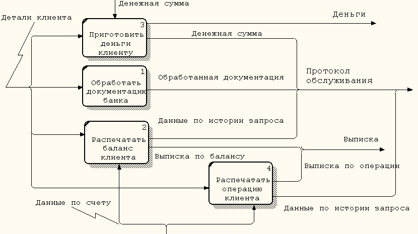 Лабораторная работа: Процессы и потоки