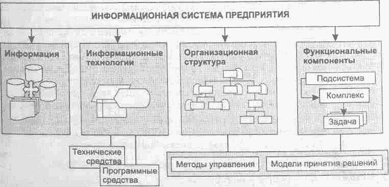 Реферат: Информационные технологии управления